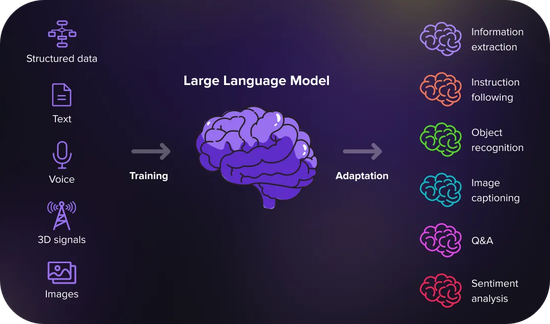 Decoding Transformers: A Concise Guide to Modern ML Research